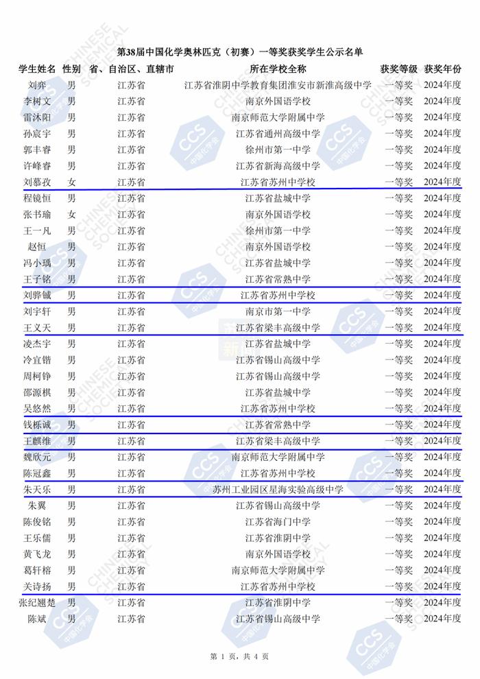 恭喜！苏州这49名学生，太棒了！