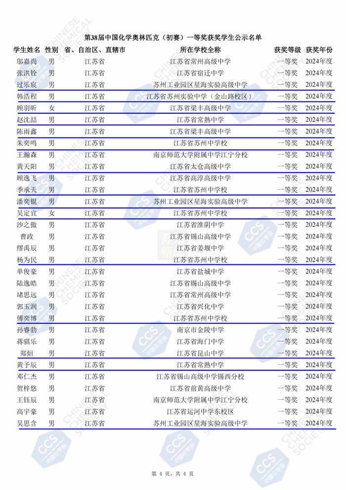 恭喜！苏州这49名学生，太棒了！