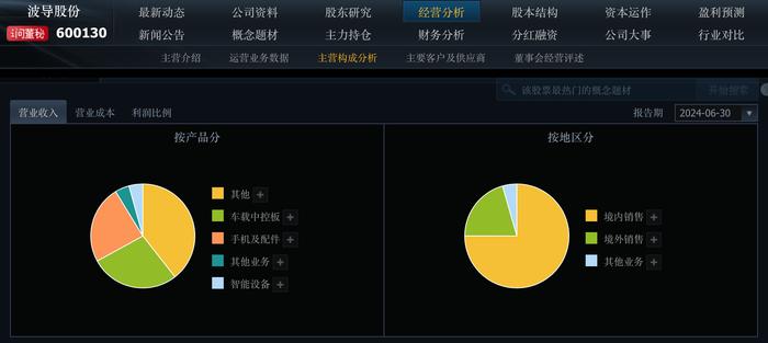 通信终端设备遭市场热炒，对讲机厂商海能达连续两天涨停