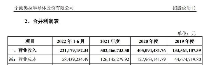 5天5涨停，又一“大妖股”诞生！