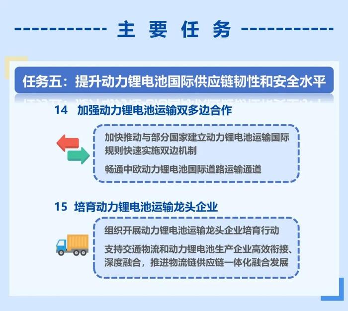 事关新能源汽车动力锂电池！十部门发文