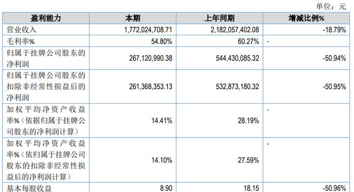 “羊了个羊”背后的厦门公司，宣布退市