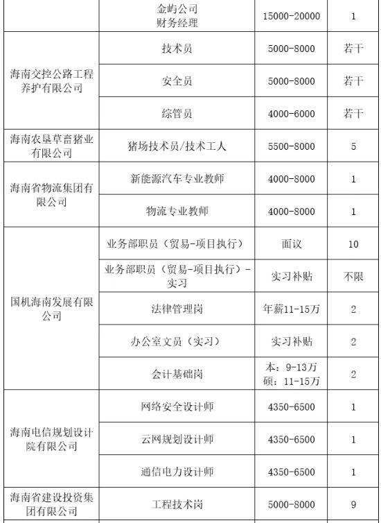 多个岗位月薪超1万！海南将举办国企专场招聘会→