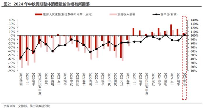 节假日消费数据背后，信号不寻常！