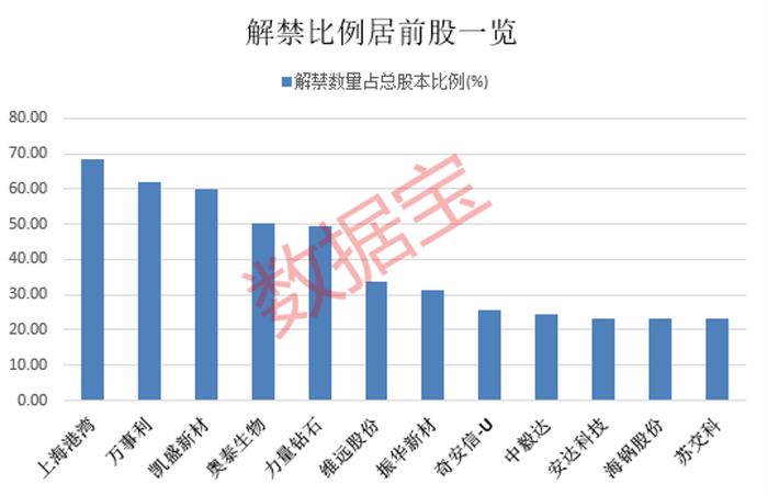 华为引望太抢手！自筹115亿现金，赛力斯拟大手笔收购，华为轮值董事长这么看！下周这些个股解禁压力较大