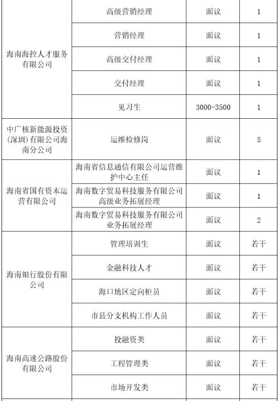 多个岗位月薪超1万！海南将举办国企专场招聘会→