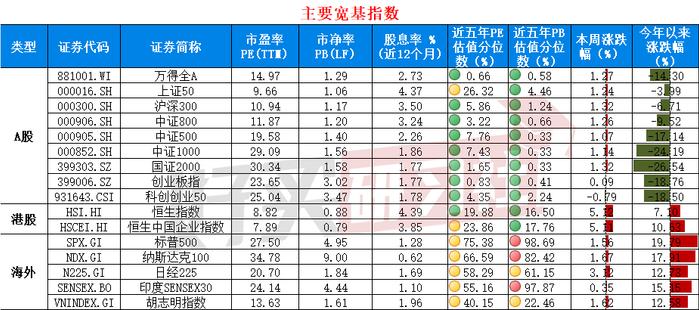 突然升温  港股还能买吗？（2024.9.21）