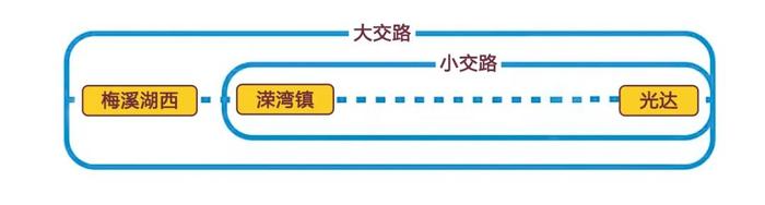 事关今日出行!长沙地铁最新提醒 第1张 事关今日出行!长沙地铁最新提醒 第1张