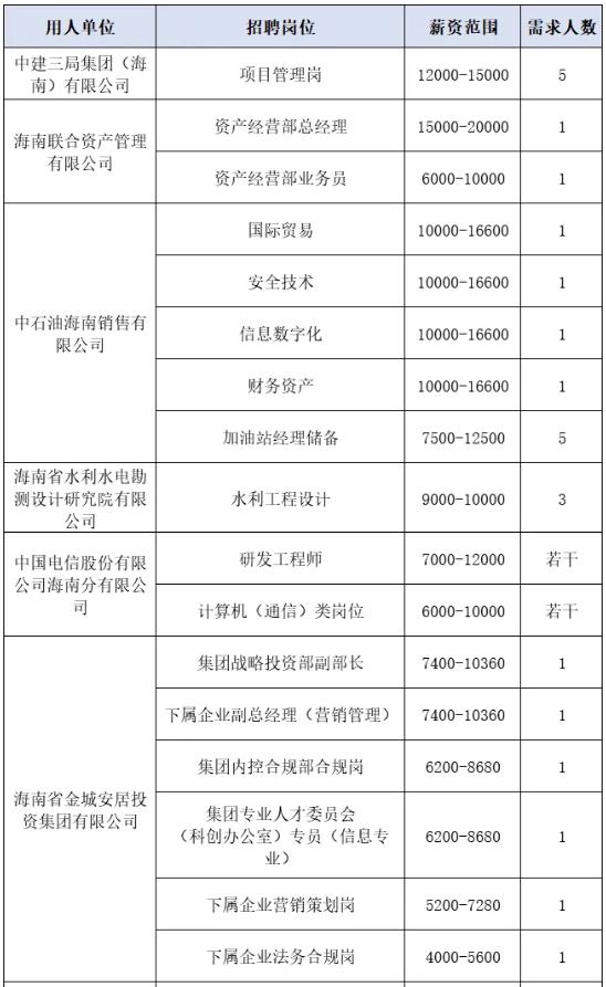 多个岗位月薪超1万！海南将举办国企专场招聘会→