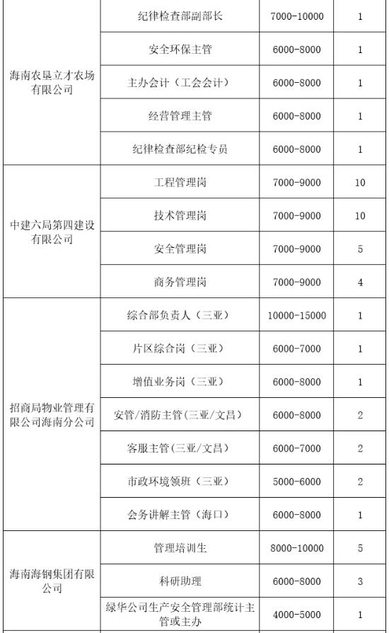 多个岗位月薪超1万！海南将举办国企专场招聘会→