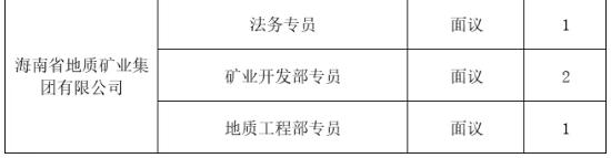 多个岗位月薪超1万！海南将举办国企专场招聘会→