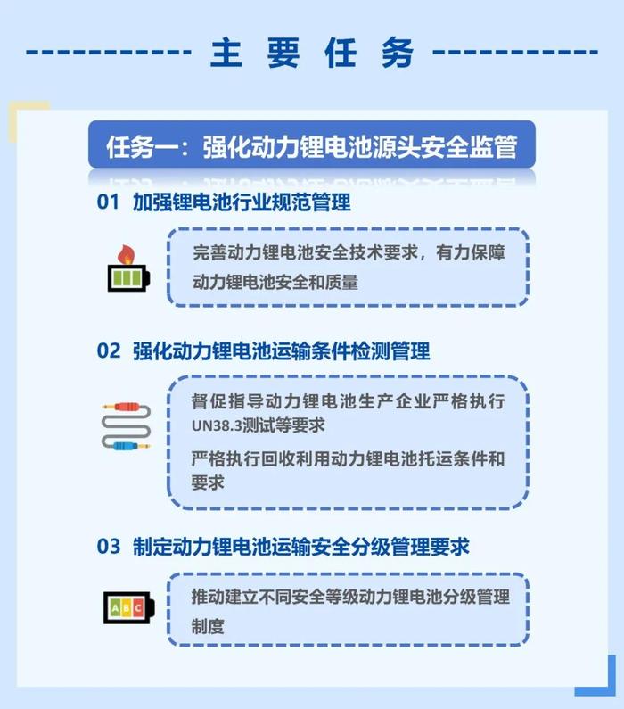 事关新能源汽车动力锂电池！十部门发文