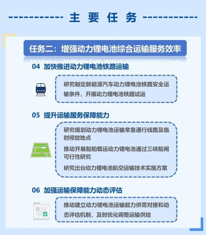 事关新能源汽车动力锂电池！十部门发文