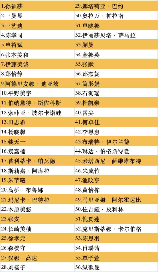 最新公布！马龙、孙颖莎、王楚钦等在列