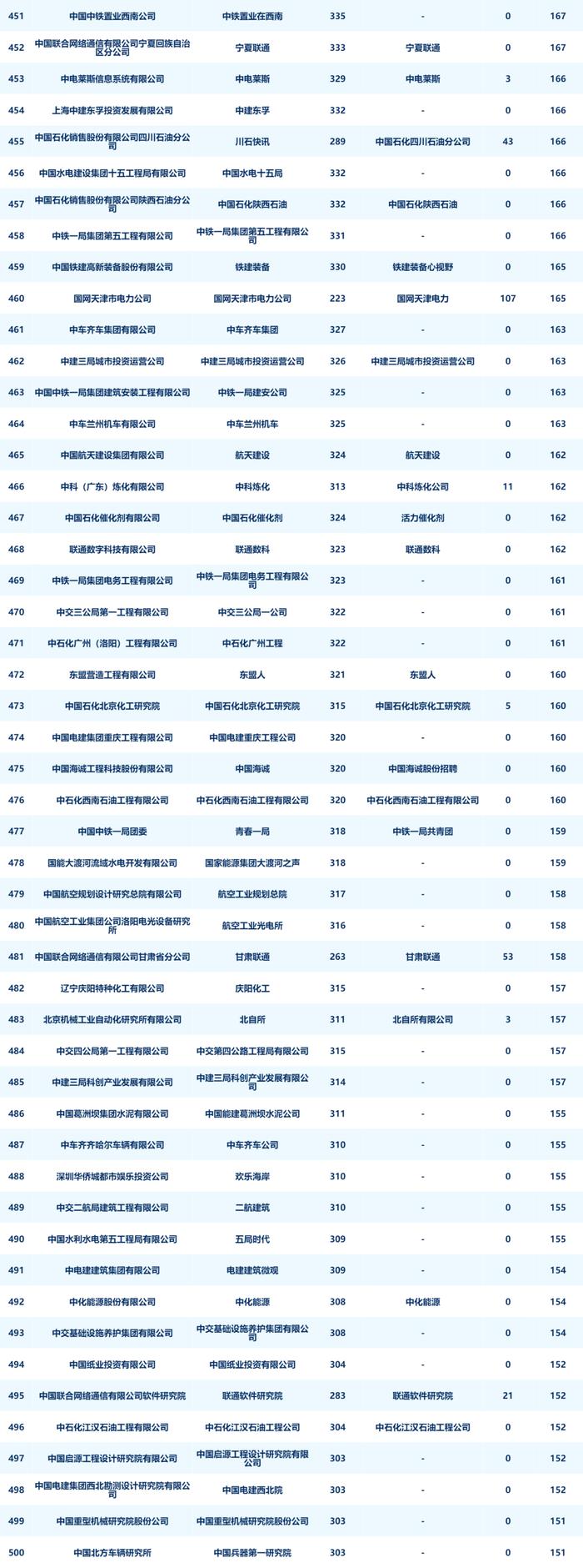 央企二级账号新媒体指数月度发布（2024年8月）