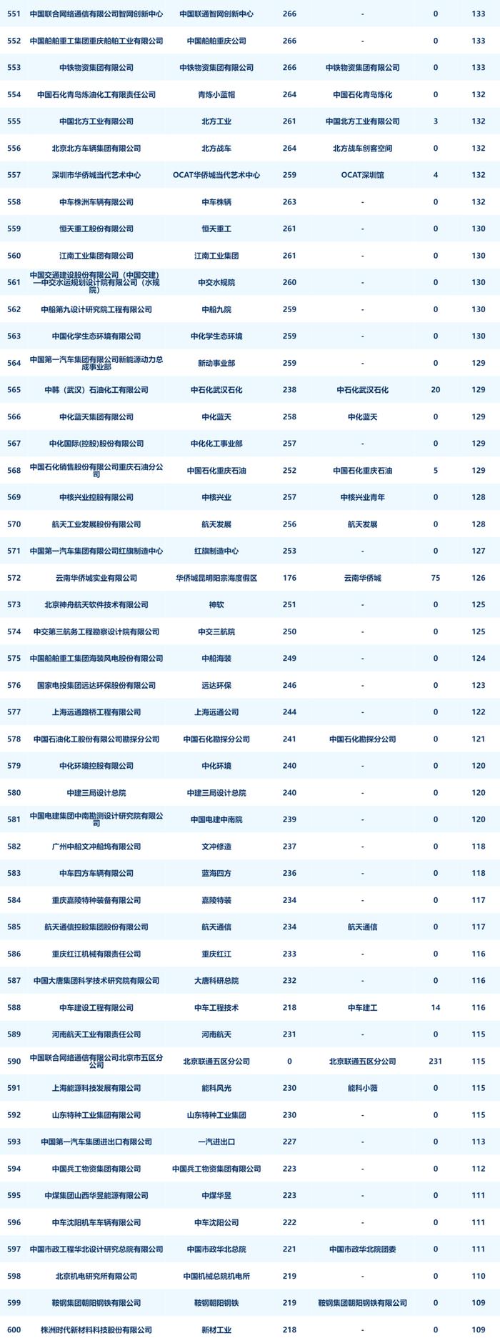 央企二级账号新媒体指数月度发布（2024年8月）