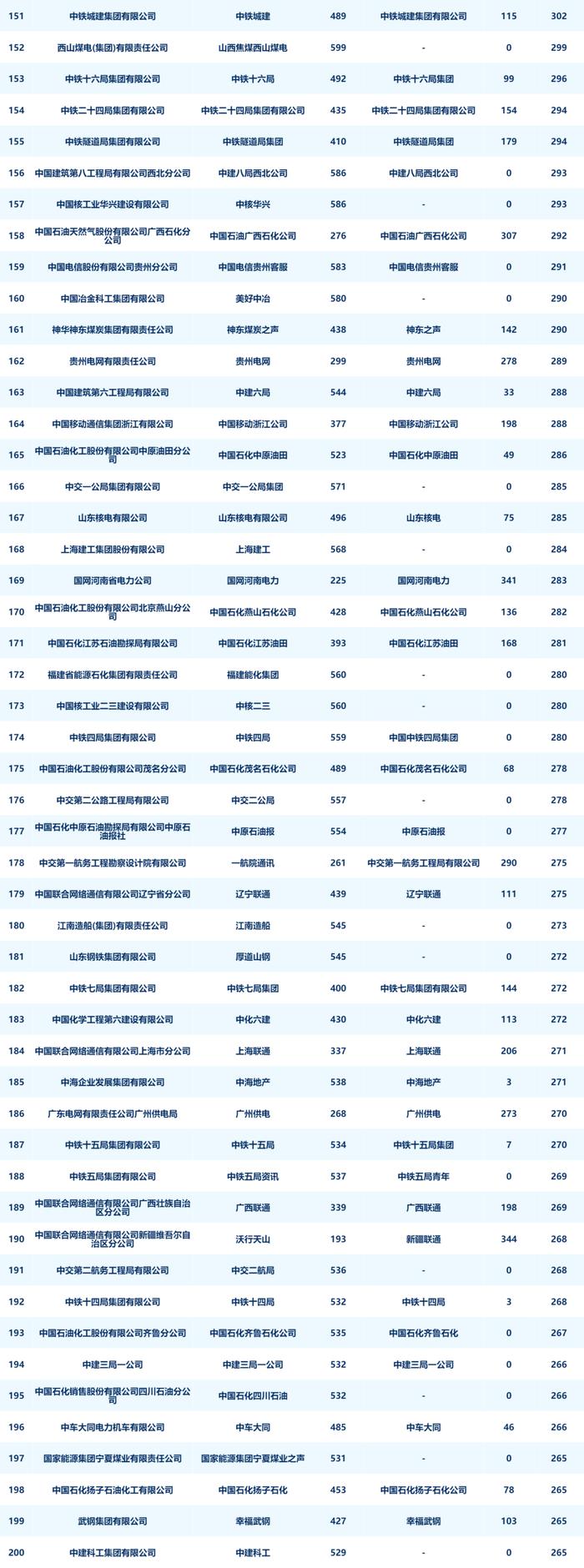 央企二级账号新媒体指数月度发布（2024年8月）