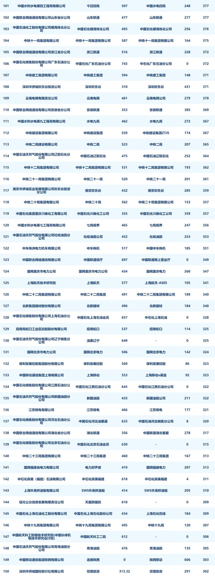 央企二级账号新媒体指数月度发布（2024年8月）