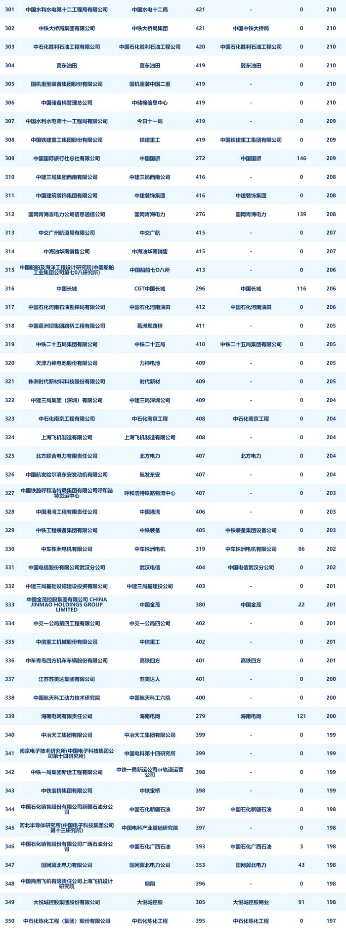 央企二级账号新媒体指数月度发布（2024年8月）