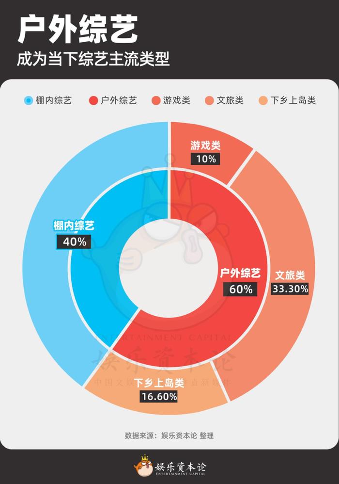 “二线”斩棘，“三线”放牧，综艺不再烧一线艺人