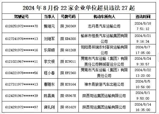 严重违法！陕西最新曝光