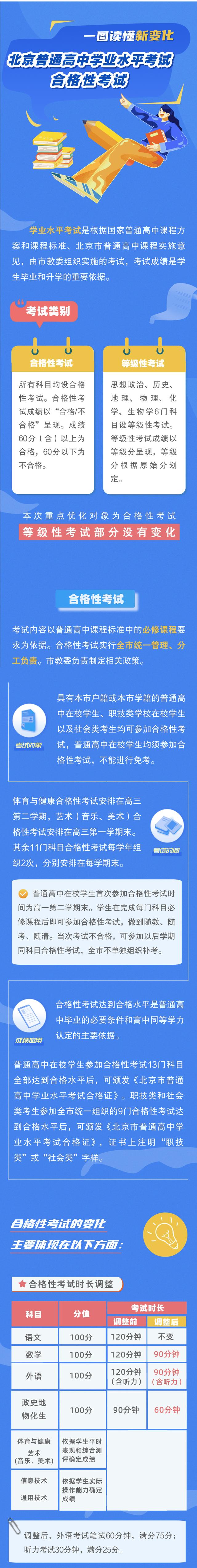 北京高中合格性考试修订方案发布：部分科目考试时长缩短