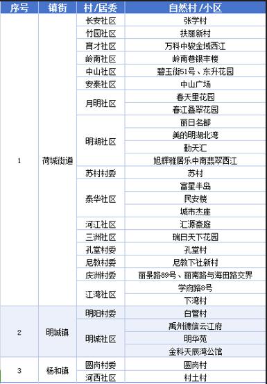 一地6天新增296例！广东疾控最新提醒