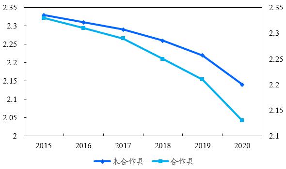 让农民的钱包鼓起来！它发挥了大作用