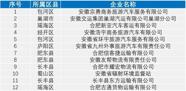 最新！全市重点道路运输企业8月份交通安全“红黑榜”公布