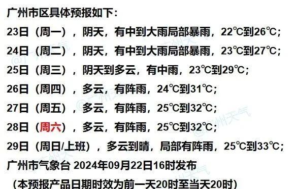 冷空气到货，广东这些地方降温8至10℃！粤东局地发布台风预警