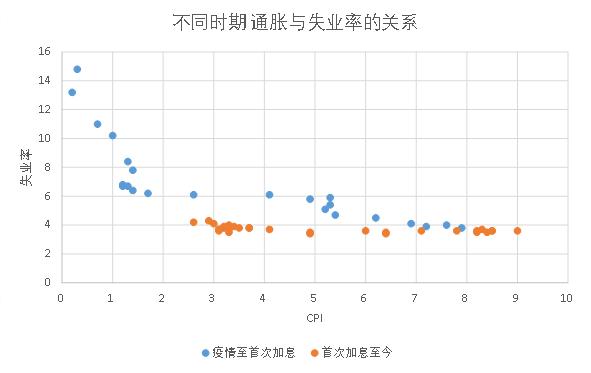 万钊：美联储降息，给中国多少政策空间？