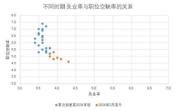 万钊：美联储降息，给中国多少政策空间？