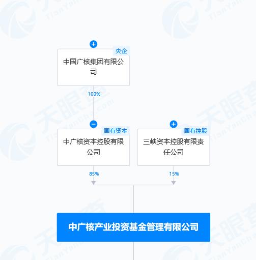 罕见！央企旗下百亿级私募，被“点名”！