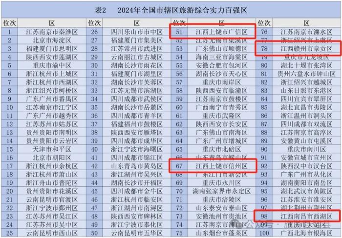 全国百强！江西多地上榜，有你家乡吗？