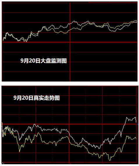 9月23日大盘监测图 第2张 9月23日大盘监测图 第2张