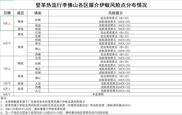 一地6天新增296例！广东疾控最新提醒