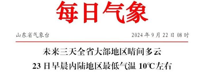 明早山东最低气温降至10°C！下周最新天气预报→