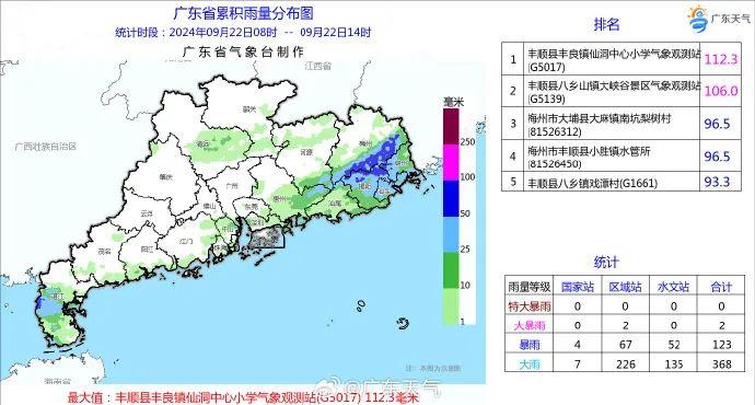 冷空气到货，广东这些地方降温8至10℃！粤东局地发布台风预警