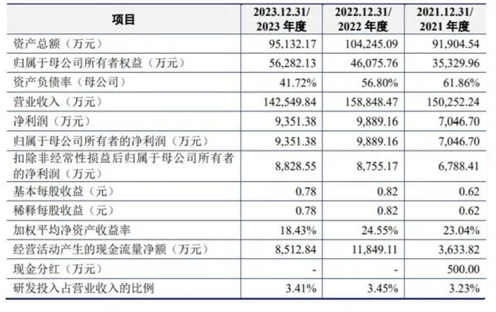 一皖企将在深交所上市！有望成为所在领域“上市第一股”