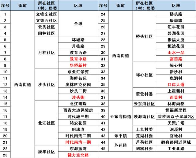 一地6天新增296例！广东疾控最新提醒