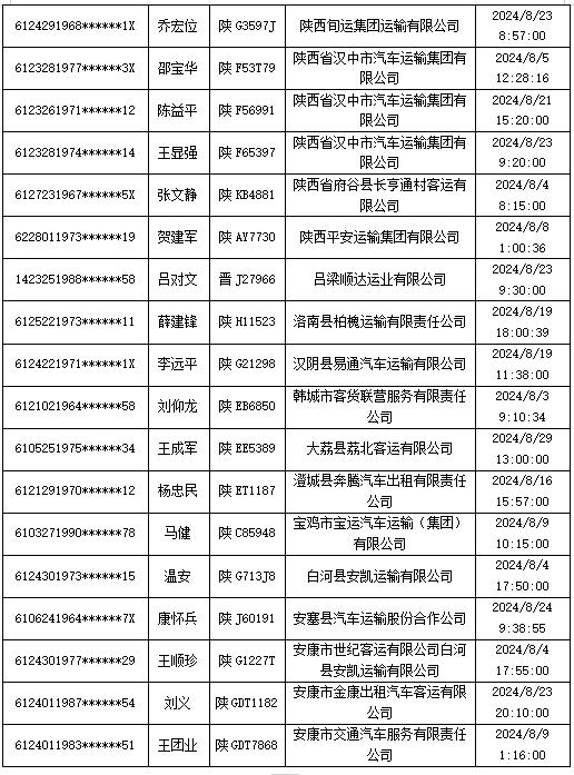 严重违法！陕西最新曝光