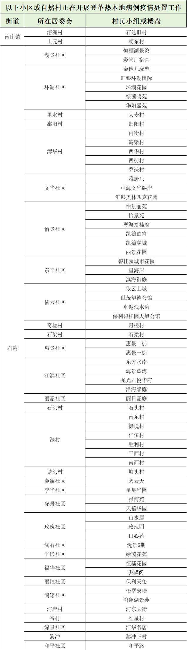 一地6天新增296例！广东疾控最新提醒