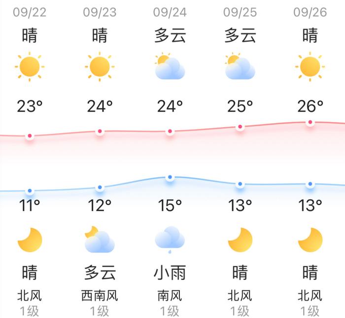 知晓｜11~23℃，北京公交中网联名纪念车票明日发售！准备观赏！“悬日”今天“上线”！北京八达岭夜长城将推出国庆专场！