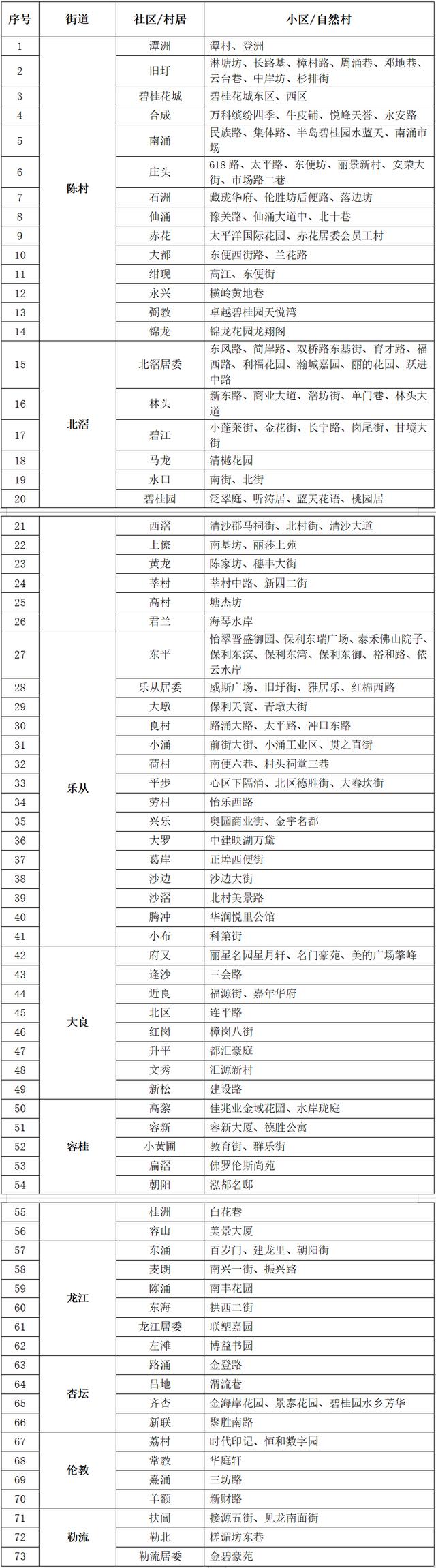 一地6天新增296例！广东疾控最新提醒