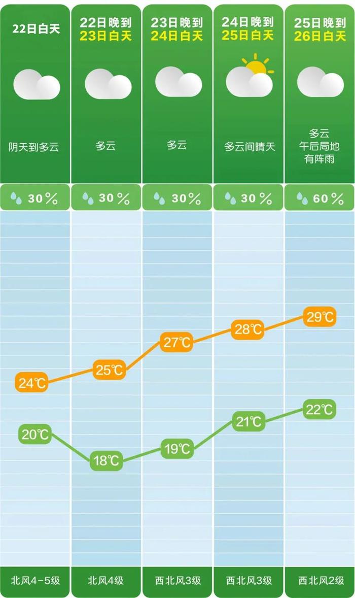 长沙正式入秋！高温还会“返场”吗？