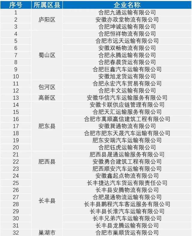 最新！全市重点道路运输企业8月份交通安全“红黑榜”公布