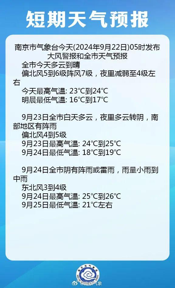 就在今天，南京正式进入......