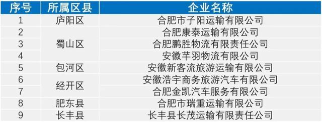 最新！全市重点道路运输企业8月份交通安全“红黑榜”公布