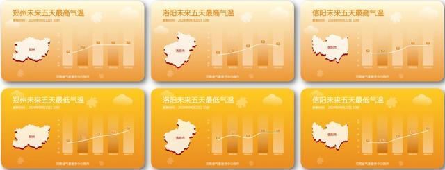 本轮冷空气颇有实力！未来3天升温缓慢，河南多地不到25℃