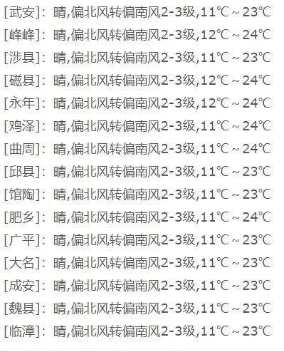 昼夜温差12℃！邯郸正式迎来……